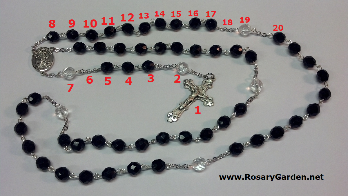 rosary diagram